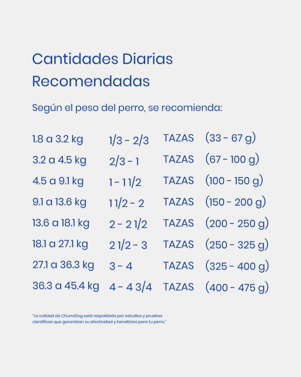 ChurroDog 20 kg – Pack para perros grandes